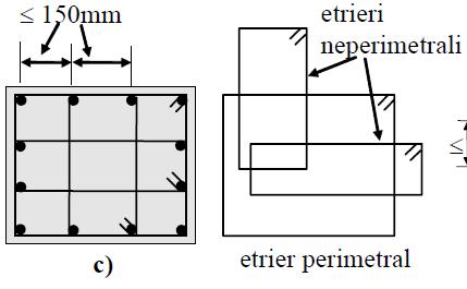Moduri de armare Armăturile transversale, etrieri și