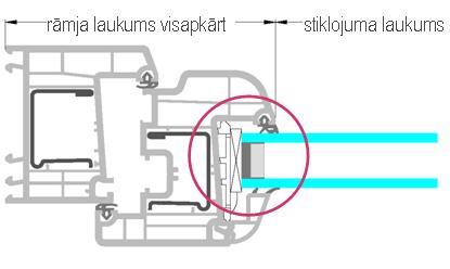 SILTUMCAURLAIDĪBAS KOEFICIENTS (SILTUMIZOLĀCIJA) Nosaka, izmantojot LVS EN ISO 10077-1, LVS EN ISO 10077-2, LVS EN ISO 12567-1 vai LVS EN ISO 12567-1 metodiku.