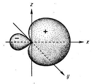 18. rasm. sp-gibrid orbitallarining alohida hosil bo lish sxemasi. sp 2 gibridlanish. Bor ftorid molekulasida esa 1s va 2p orbitaldan uchta yangi sp 2 gibrid orbitallar hosil bo ladi.