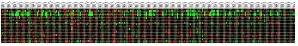 Supplementary Figure S1 TOC1-ox ABA-related transcriptional