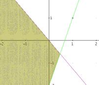 Praktikatzeko ariketen ebazpenak 1) Balio absolutuko inekuazioak: a. (-7,-5) b. [-8,0] c. (-,-1)U(1,+ ) d. (-,-1/2]U[9/2,+ ) 2) 2. mailako inekuazioak: a. Ez du ebazpenik b. (-,-0 16]U[3 16,+ ) c.