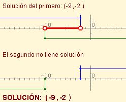 4(x+2)(x+9)<0 Ondoko sistemen baliokidea da: x < 2 x > 2 ó x > 9 x < 9 Lehenengoaren ebazpena: ( 9, 2) Bigarrenak ez du ebazpenik.