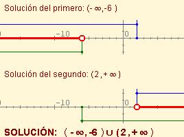 mailako inekuazioak Deskonposaketa bidezko ebazpena Bigarren mailako inekuazioa ondokoen baliokidea den edozein da: ax 2 +bx+c<0, ax 2 +bx+c<=0 ax 2 +bx+c>0, ax 2 +bx+c>=0 a, b eta c zenbaki errealak