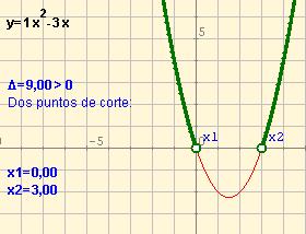 KASUA 7: a (x-r) 2 >0 5.a bezalakoa da, vaina posizioak alderantziz daudenean. KASUA 8: a (x-r) 2 0 6.a bezalakoa da, vaina posizioak alderantziz daudenean. 0 ez den beste zenbaki baten karratua beti positiboa da, (x- 3) 2 0.