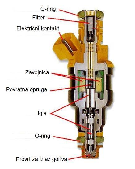 3.3. Aktuatori 3.3.1. Brizgaljka goriva Brizgaljka goriva u osnovi je elektromagnetski ventil kojemu je zadatak precizno doziranje goriva u obliku fino raspršenog mlaza u usisnu granu.