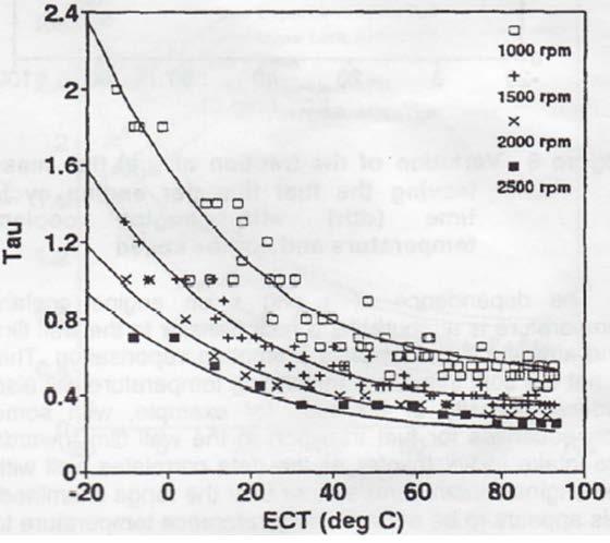 rashladne tekućine i brzina vrtnje. Dijagrami prikazani na slici 56. mogu se koristiti kao smjernica kod podešavanja parametara. Slika 56.