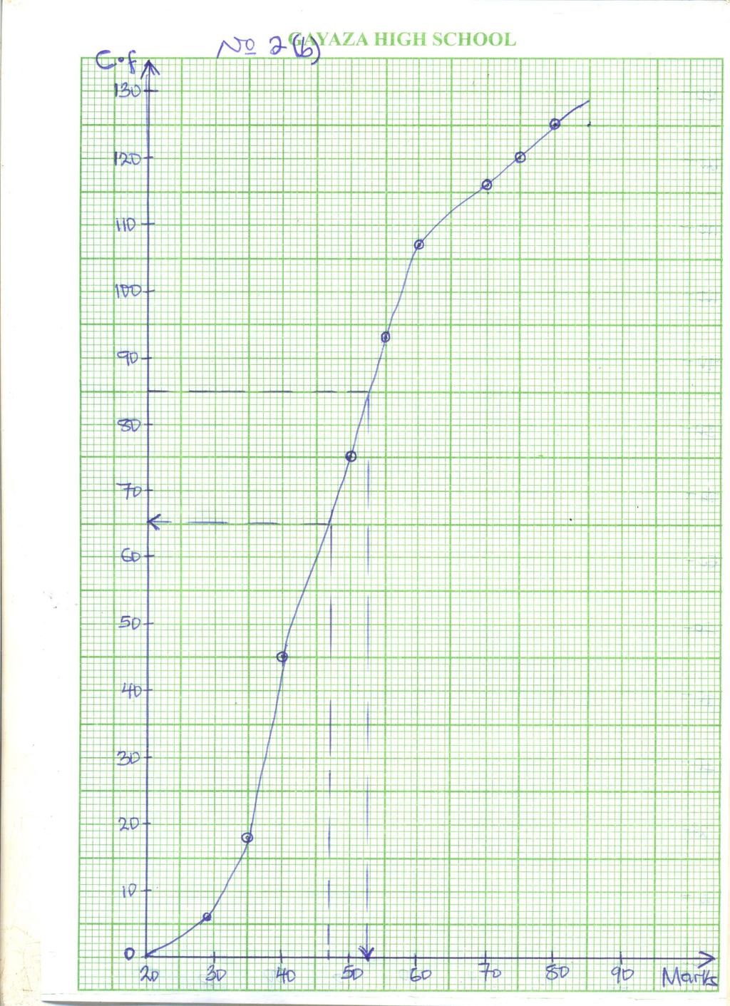 GAYAZA HIGH SCHOOL MATHS SEMINAR- APPLIED MATHS SOLUTIONS COMPILED BY:
