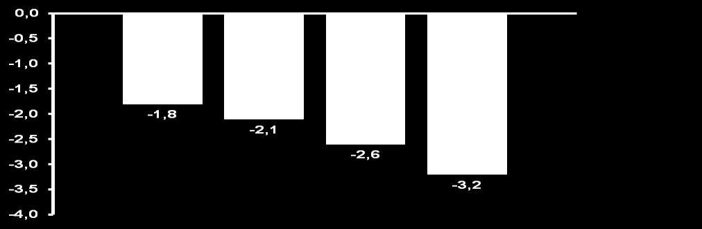Mean Change in HbA1c (%) Vildagliptin & Metformin: ΒΑΘΜΟ ΤΠΕΡΓΛΤΚΑΙΜΙΑ Overall* Τποομάδεσ με HbA1c a >8% >9% 10% >11% BL mean = ~8.7% ~9.2% ~9.9% ~10. 6% ~12.