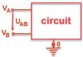 Prin definiție, numim tensiune electrică între 2 puncte din câmp raportul dintre lucrul mecanic necesar efectuării deplasării corpului de probă pe o traiectorie, între cele 2 puncte (A și B) și