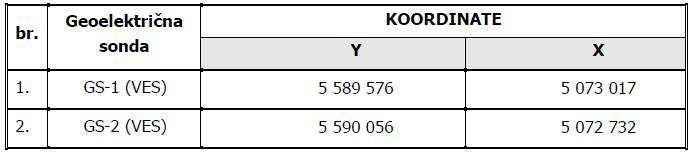 7. GEOFIZIČKI ISTRAŽNI RADOVI Geofizička istraživanja obuhvaćaju električna istraživanja u smislu dviju metoda, vertikalnog profiliranja (VES) odnosno geoelektričnih sondi, te profiliranje