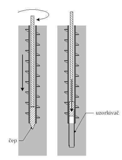 Slika 2. Šuplje bušače svrdlo s čepom u fazi svrdlanja (lijevo) i prilikom utiskivanja uzorkivača za vađenje uzoraka tla u fazi mirovanja (desno) Slika 3.