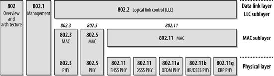 IEEE 802.