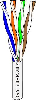 10BASE-T Cat 1: 2Mbps Cat 2: 4 Mbps Twisted-Pair Cable Cat 3: 16Mbps Cat 4: