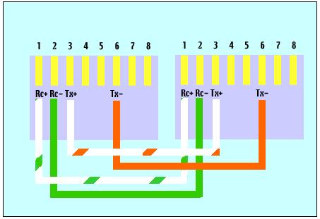 Sơ đồ nối dây 10BASE-T