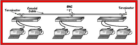 KẾT HỢP CÁC CHUẨN MẠNG