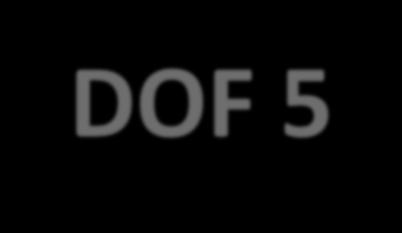 Poplavna područja DOF 5 Đurići 68 62