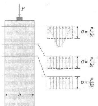 .8 TENTSIOEN KONTZENTRAZIOA Axialki kargatuak dauden barren azterketa egitean σ = P/A formula aplikatu dugu, tentsioa sekzioan uniformeki banatua dagoela jota.