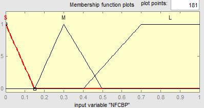 μ L (x) = { 0 if x < x 1 ( x x 1 ) if x x x 1 x x 1+x 1 ( x x ) if x 1+x x < x x x 1 0 if x < x )6( که