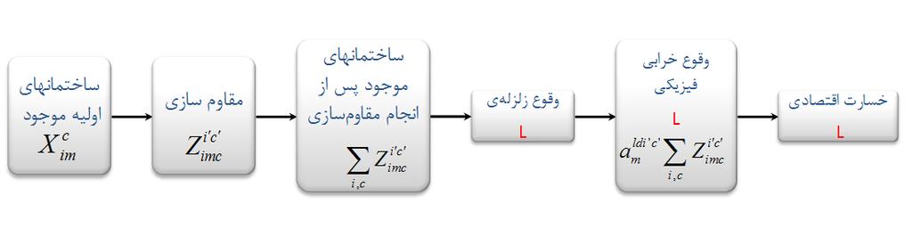 82 شماره پاییززمستان ۱۳۹۲ علمیپژهشی یقینی ریسک کاهش جهت اقتصادی منابع اختصاص رابطهی با یابد اختصاص مقامسازی مختلف گزینههای به باید میشد.