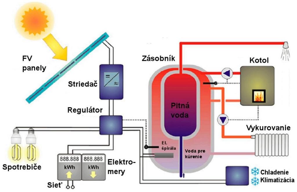 Ladislav Dubnický FSI VUT v Brně torný fotoelektrický jav a v polovodiči sa začnú uvoľňovať záporné elektróny. Na P-N prechode sa vytvorí elektrické napätie, dosahujúce veľkosť približne 0,5 V [67].
