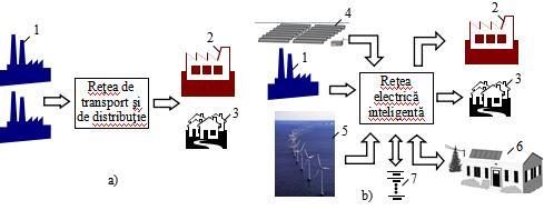 Modulul 8 - Retele electrice inteligente A.