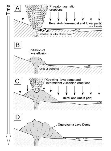 105 D Fig. +/. Schematic diagrams showing the eruption se quence of the eruptive episode D. (A) Initial A phreatomagmatic eruptions and sedimentation of the lowermost and lower parts of the Herai Ash.