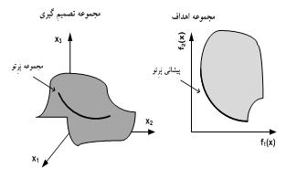 مكانيابي منابع توليد پراكنده در شبكه فوق توزيع با استفاده از الگوريتم ژنتيك غيرمسلط( NSGAII ) 2 1 ري وف قادري محمد رضا بسمي 1 دانشگاه شاهد دانشكده فني مهندسي Raof.ghaderi@yahoo.