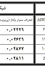 و اگر بخواهيم ببينيم طبق جدول 3 مي توانيم به طور واضح تر نتيجه را