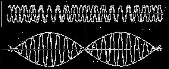 kk. rr ωω tt + εε = φφ phase velocity vv pp = ωω kk kk.