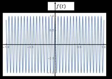 ff(tt) = 1 ππ FF ωω ee ii ωω tt ddωω FF ωω = AA TT ssssssss TT ωω + ωω oo + ssssssss