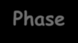 Phase: tttttt αα = ψψ 0,1 ssssss αα 1 + ψψ 0, ssssss αα ψψ 0,1 cccccc αα 1 + ψψ 0, cccccc αα Amplitude: ψψ 0 = ψψ 0,1 + ψψ