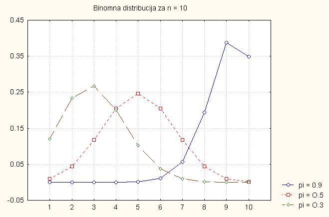 STROJNO UČENJE Uvod u statističko zaključivaje 11/22 STROJNO UČENJE Uvod u statističko zaključivaje 12/22 Aproksimacija biome ormalom (Moivre-Laplaceova formula) x π π ( ) ( ) ( ) 1 x 2 P x1 X x2 P U.