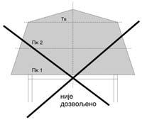 Visina objekta Visina objekta definisana je maksimalnom spratno- {}u, maksimalnom visinom kote venca i kote slemena, prema slede}oj tabeli: Zona Spratnost Maksimalna visina Maksimalna visina kote