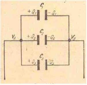 = Q VA VB +q -q VA VB Unitatea de masura a capacitatii electrice este faradul F.(µF).