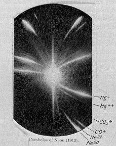 Slika 39.5 Masni spektrometer ionov. K = katoda, F = kanal, AA = kondenzator, NS = magnet, S = zaslon, P = ščitnik. V posodi na desni je plin. Priključena indukcijska tuljava ga ionizira.