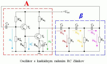 2. oscilátory s pásmovými filtrami, v ktorých sa pouţívajú selektívne RC články a to : pásmový priepust s Wienovým článkom pásmová zádrţ s premosteným alebo dvojitým T článkom Wienov oscilátor má