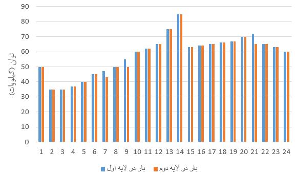 Downloaded from jaeee.com at 6:52 +0330 on Thursday November 1st 2018 Journal of Iranan Assocaton of Electrcal and Electroncs Engneers Vol15 No.