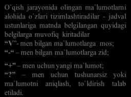 Ўқув O`quv фаолиятини faoliyatining ташкиллаштиришнинг tashkillashtirishni жараёнли jarayonli тузилмаси tuzilmasi Инсерт Insert jadvalini жадвалини to`ldirish тўлдириш qoidasi қоидаси bilan билан