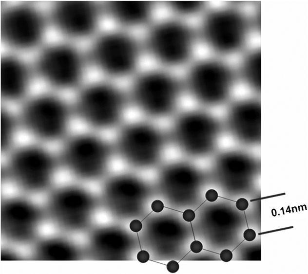 structure of graphene [Herbut et al., PRB 79, 146401 (2009)] But also.