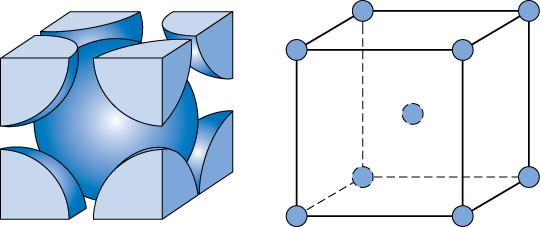 ex: Cr, W, Fe ( ), Tantalum, Molybdenum CN یا Coordination # = 8 ساختار مکعبی مرکز پر :(BCC) اتمها در جهت قطر مکعب بر