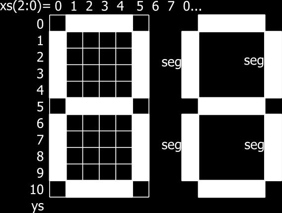 VHDL: video procesor za segmente 4-mestne številke v 7-segmentni obliki