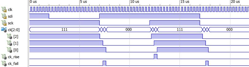 VHDL: vmesnik "I2C" 3x vzorčenje serijskih signalov if rising_edge(clk) then di <= sdi & di(2 downto 1); ck <= sck & ck(2 downto 1); end