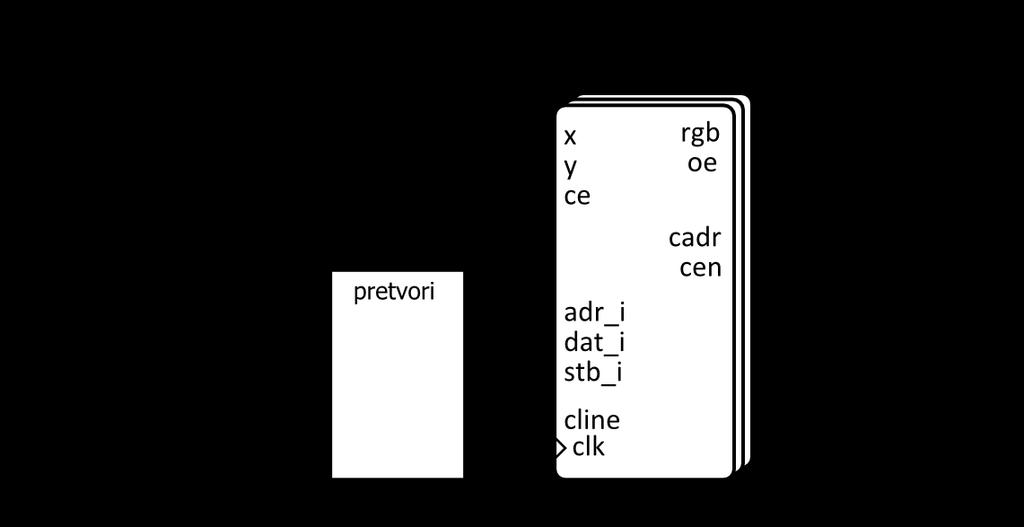 VHDL: