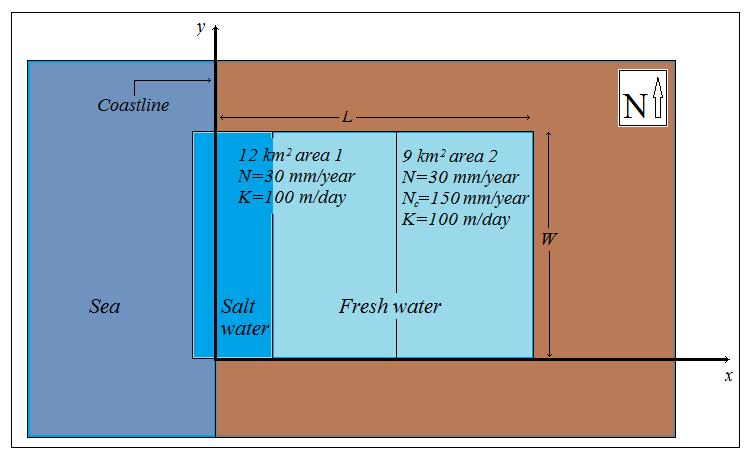 Σχήμα 6.4: Κάτοψη παράκτιου υδροφορέα Καλύμνου. Περιοχές ενιαίας τιμής υδραυλικής αγωγιμότητας και διαφορετικής επιφανειακής ανατροφοδότησης. ισούται με V c = N c A c = 1.