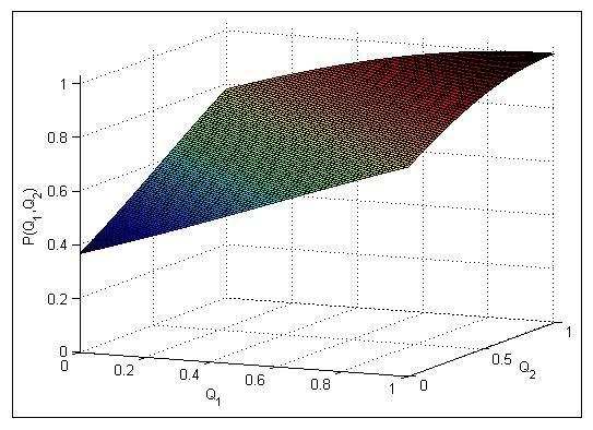 2, Q max 2 ] [0, 1] [0, 1]. μελέτη υδροφορέα, γραφικές παραστάσεις που αντιστοιχούν στις εξισώσεις (3.4), (3.8), (3.