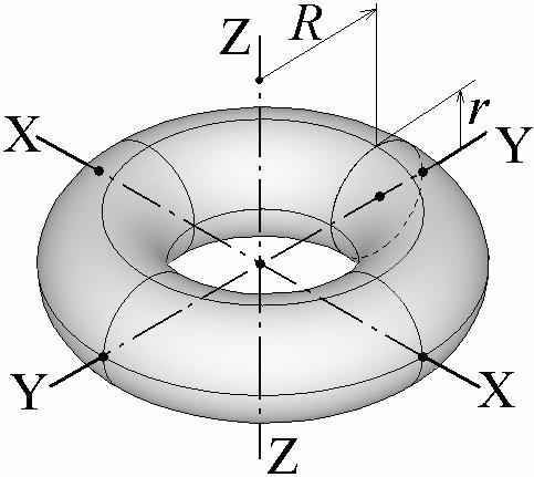 Tor pln m ρπ Rr Y m R + r 8 ( 4 5 ) 3 