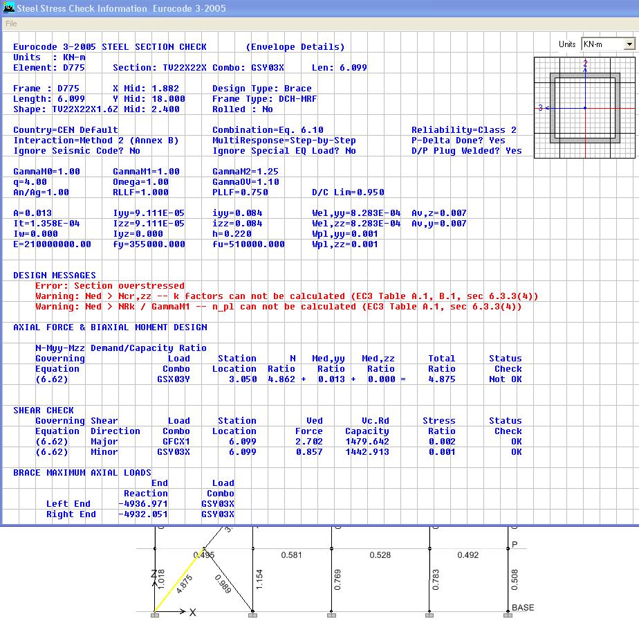 Fig. 33 VERIFICARE DIAGONALA CONFORM EC3-2005 Ax 3- S ef /S cap in