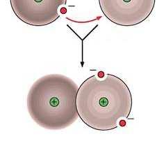polárna kovalentná väzba ak atómy (v dôsledku rozdielnych elektronegativít) nerovnako zdieľajú väzbové elektrónové páry -nesymetrické nábojové rozloženie (niektorý atóm viac kladný, iný viac záporný