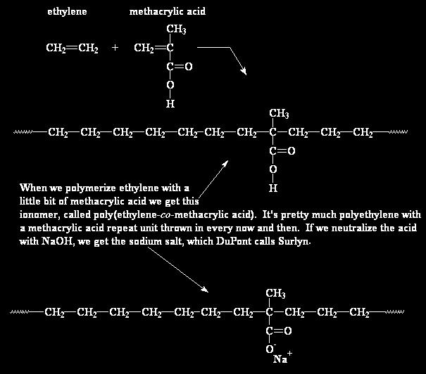 kiseline kationima nastaje polietilenski lanac s ionskim vezama u