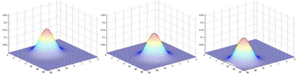 Multivariate Gaussian Distribution: A 2D Example From left